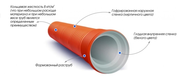 Труба гофрированная COREX